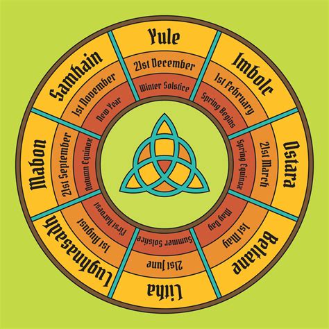 Celtic pagan calendar wheel